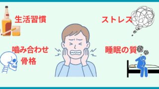 歯ぎしり（ブラキシズム）